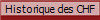 Historique des CHF